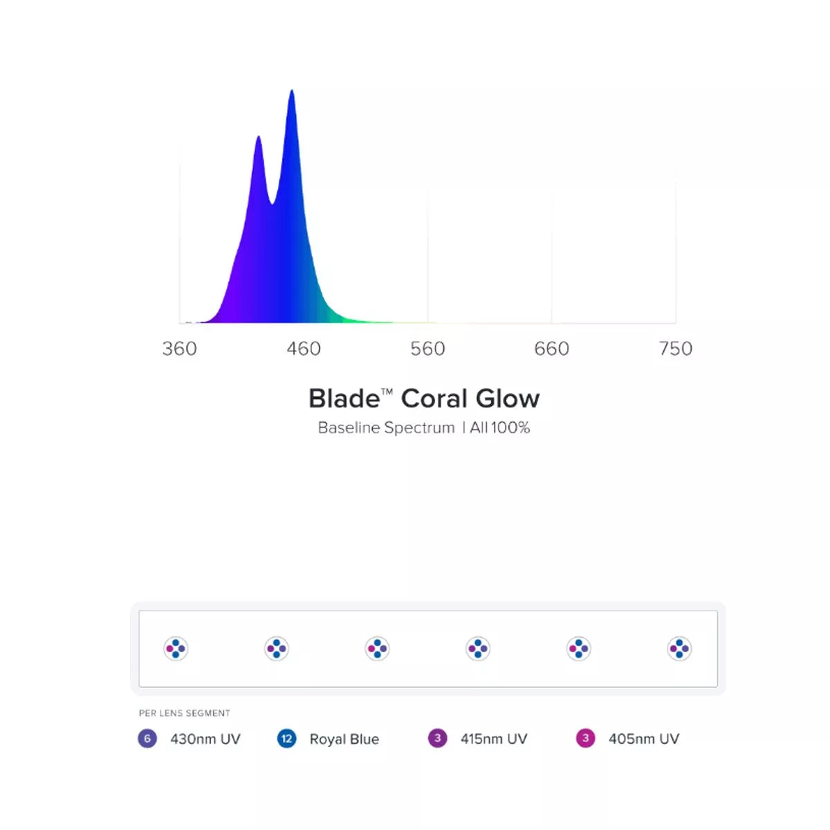 BLADE CORAL GLOW LED ACTINIC 30 INCH